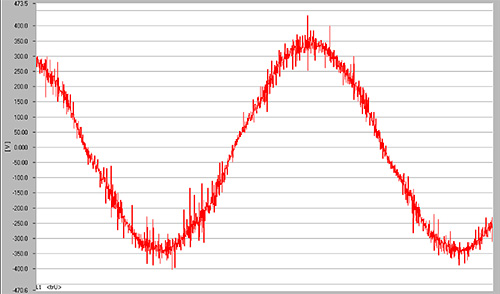 Taktfrequenzfilter TAGEDA 5 Starkstrom
